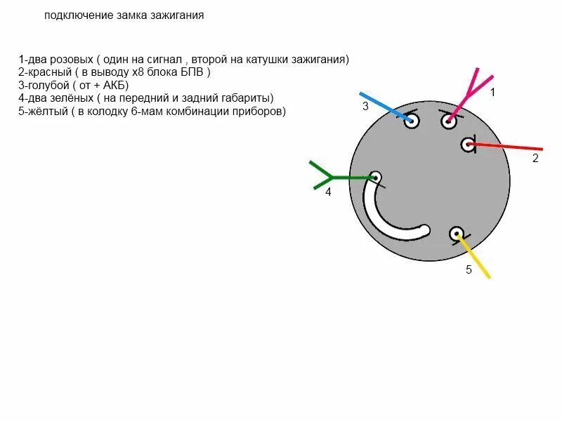 Замок зажигания иж планета 5. Схема подсоединения замка зажигания ИЖ Планета 5. Схема проводки замка зажигания ИЖ Планета 5. Схема подключения замка зажигания ИЖ Планета 5.
