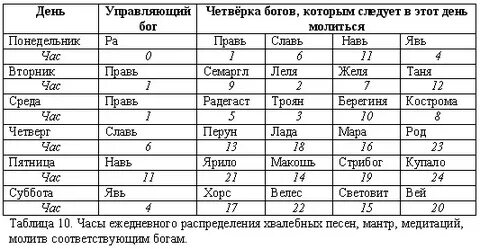 108 имен бога