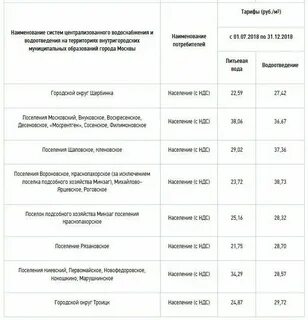 Типовой договор водоотведения на 2024 год