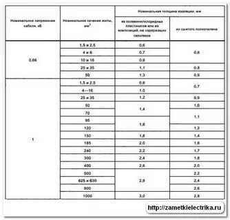 Размеры плоских кабелей ввгнг