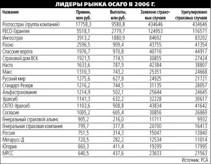 Росгосстрах выплачивает деньги