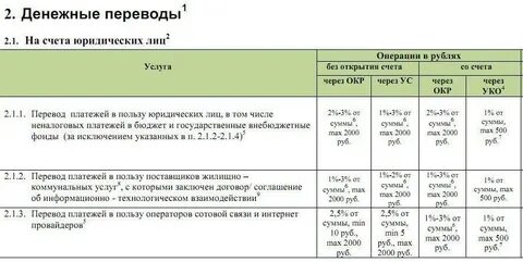 Перевод средств со счетов физических лиц