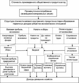 Система общественных доходов