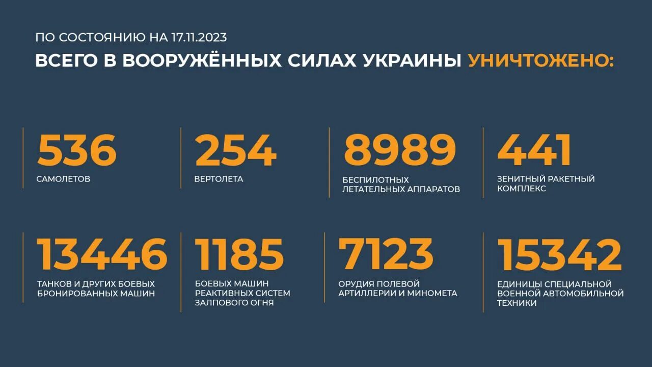Потери техники России на Украине. Потери РФ по данным ВСУ. Потери рф февраль 2024