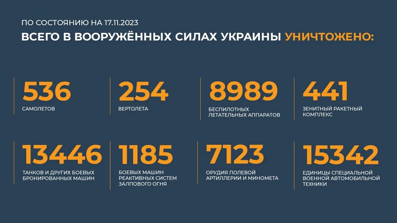 Рф 11.07 2017. Потери техники России на Украине. Потери ВСУ В технике всего. Потери ВСУ на сегодняшний день.