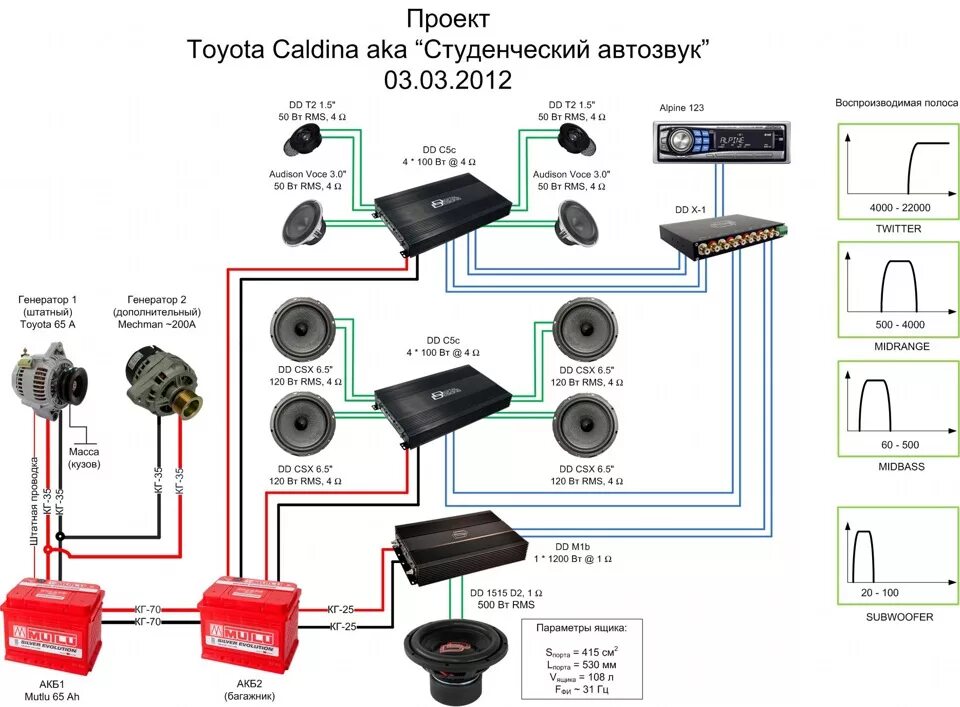 Схема подключения Автозвука 4 динамика. Схема подключения 6 динамиков. Схема подключения 4 динамиков к усилителю. Схема подключения динамиков Machete. Подключение мачете