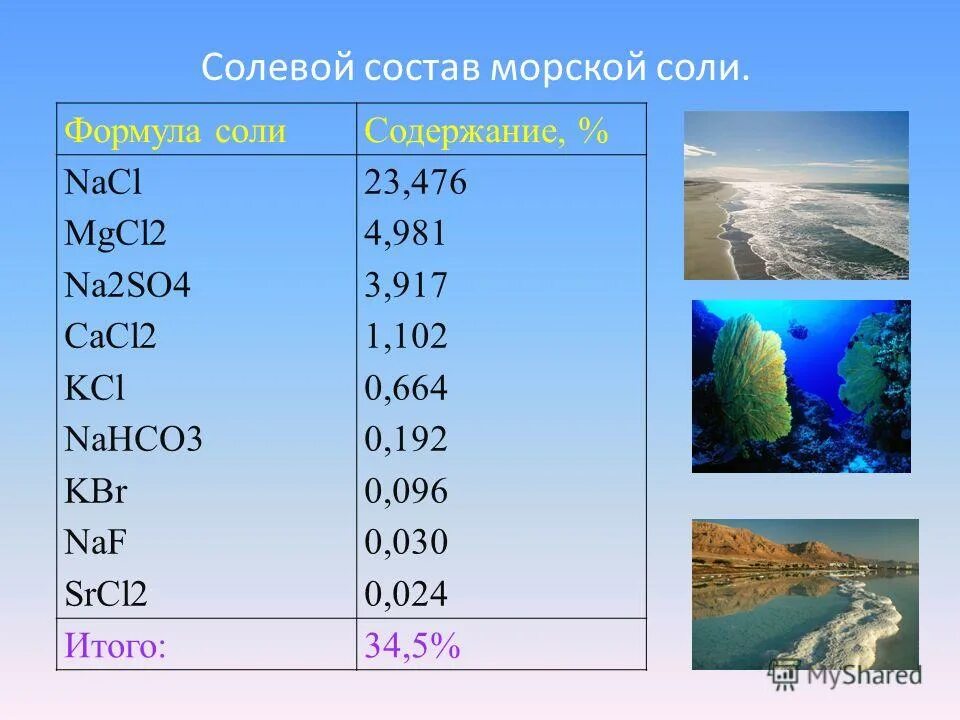 Состав вод океана