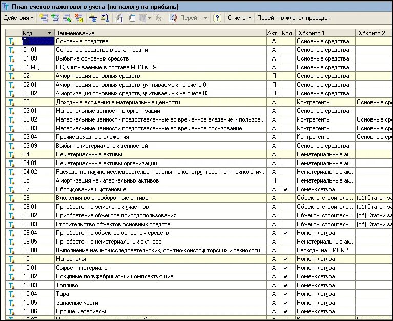 План счетов налоговой. План счетов бухгалтерского учета в 1с с субсчетами. План счетов бухгалтерского учета РК 2022. Активные и пассивные счета бухгалтерского учета таблица. Список счетов в бухгалтерском учете таблица.
