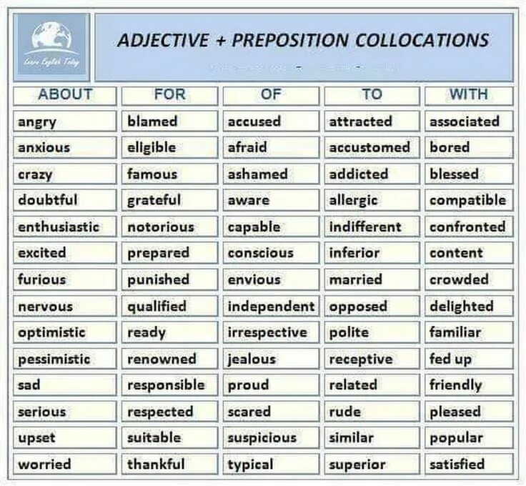 Been preparing. Прилагательное с предлогом в английском. Adjective preposition. Adjectives+prepositions в английском. Прилагательные с предлогами в английском языке.