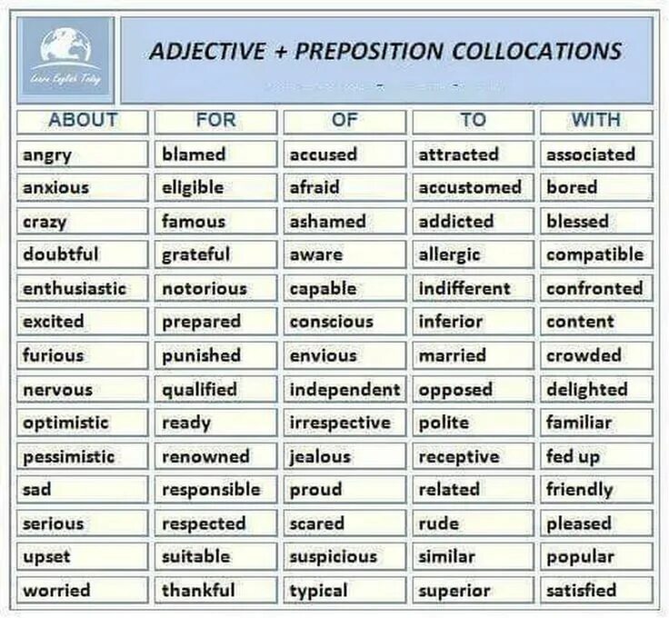 Choose suitable prepositions