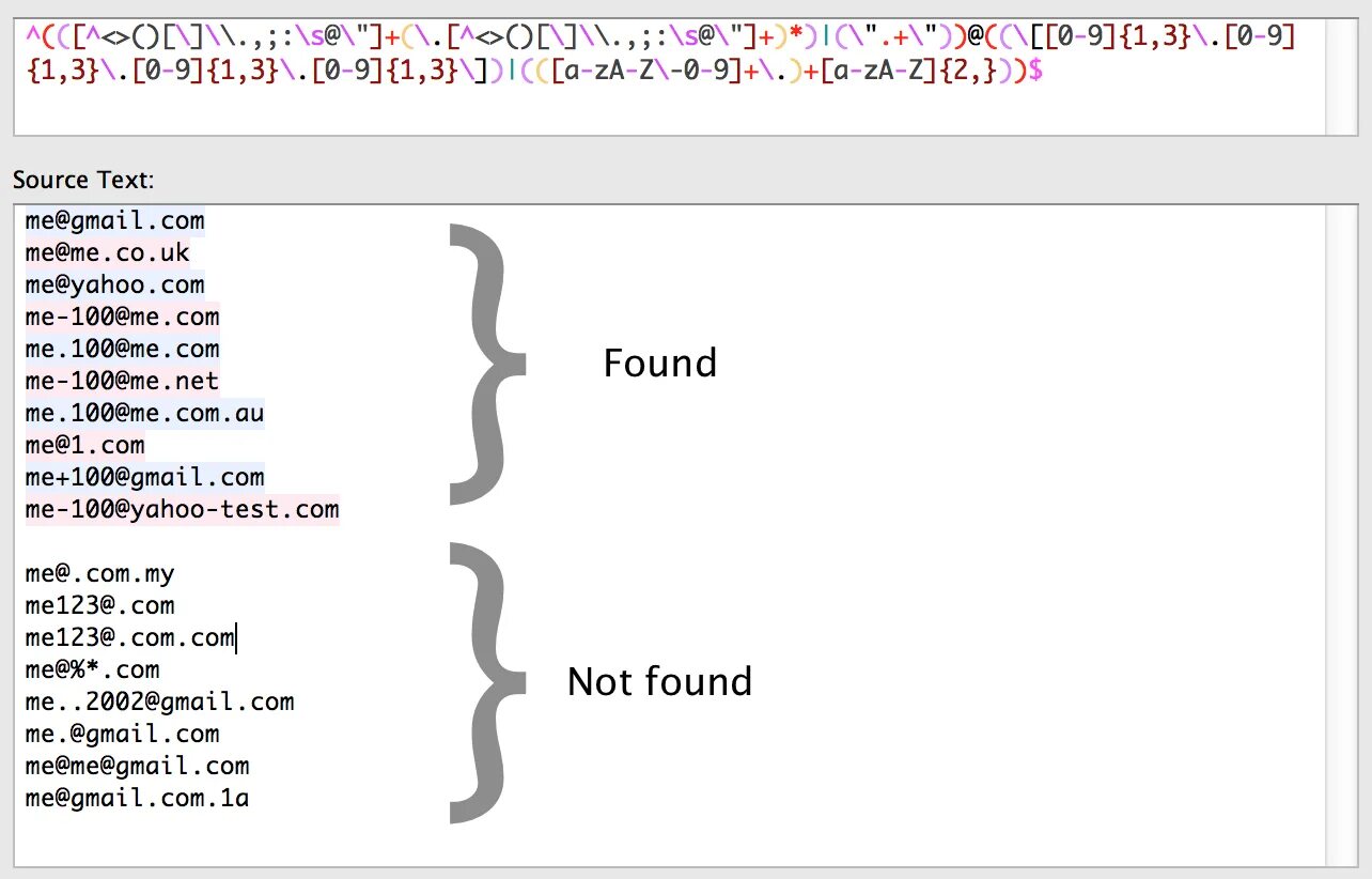 Java regex электронная почта. [A-za-z] java. Java regex a-z 0-9. Email annotation java validation.