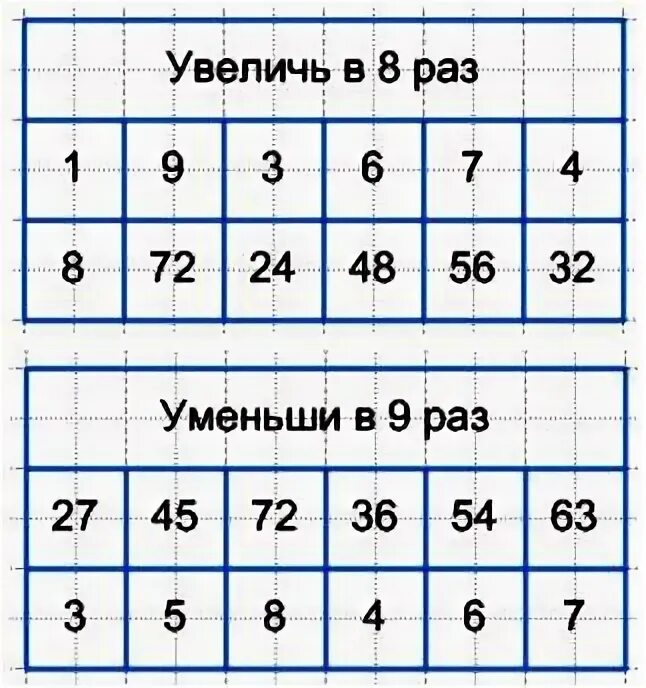 4 79 математика 5 класс. Математика 79 1 3.