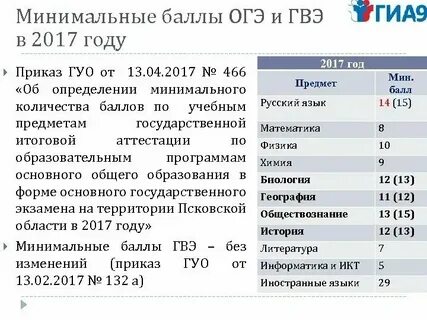 Минимальные баллы огэ 2025