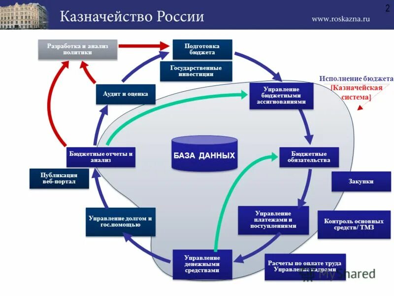 Оплатить казначейство