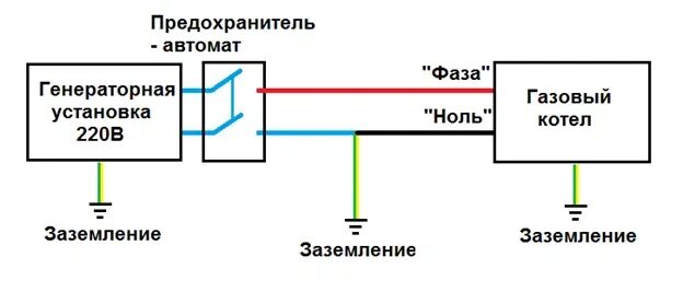 Почему котел не работает от генератора. Схема подключения газового котла от генератора. схема подключения генератора к котлу. схема подключения газового котла к генератору. как подключить бензиновый генератор к газовому котлу.