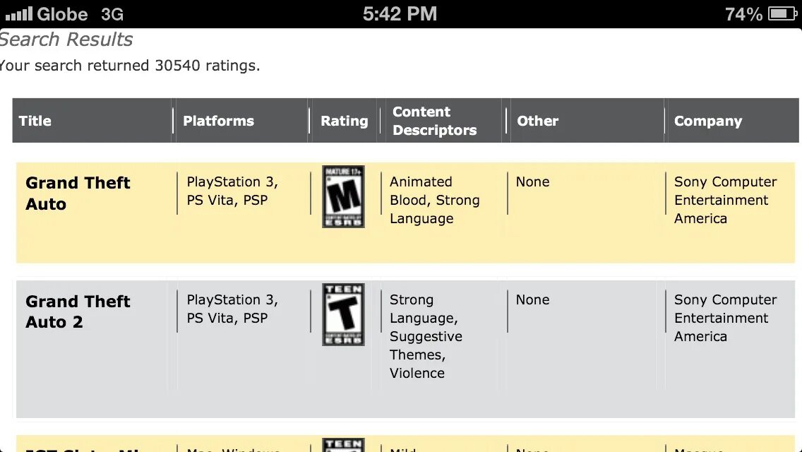 Global result. ESRB рейтинг таблица. Title платформа. Рейтинг от организации ESRB таблица. All ESRB ratings.