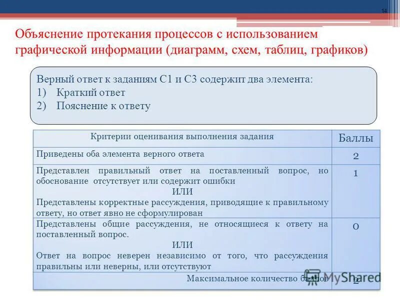 Математическая грамотность 9 класс платная дорога. Математическая грамотность 9 класс платная дорога