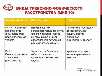 Мкб панические атаки код 10 у взрослых