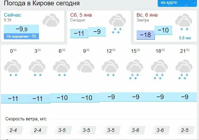 Погода киров на завтра подробно по часам. Погода в Кирове. Погода на завтра Киров. Погода в Кирове сегодня. Погода на завтра в Кирове.