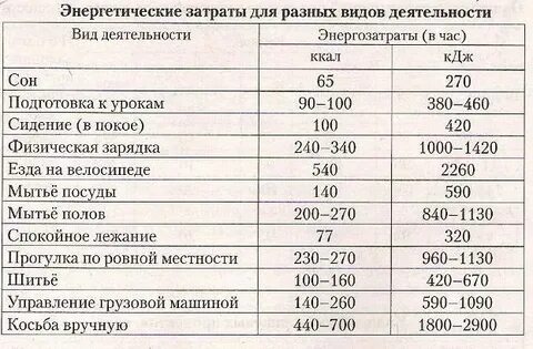Затраты в человека часах