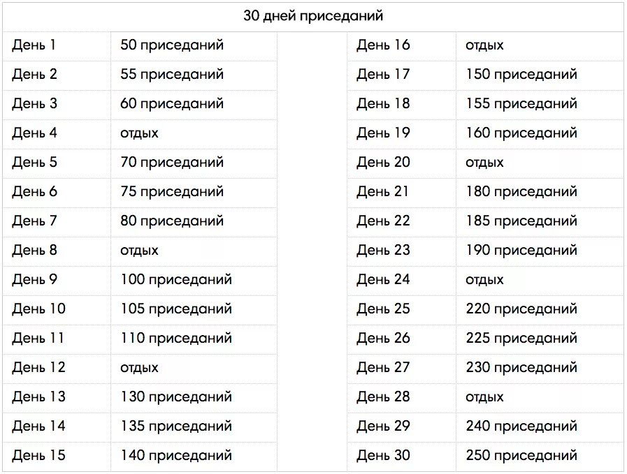 План тренировок на 30 дней приседания. Приседания для похудения 30 дней таблица. Таблица приседаний на 30 дней для девушек. План приседаний на 30 дней для девушек.