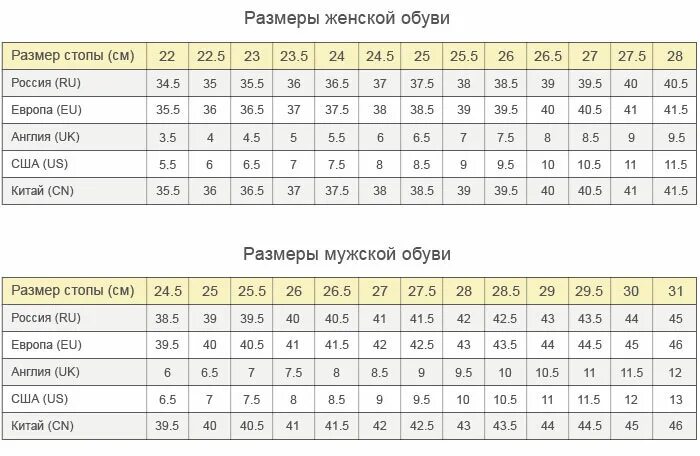 30 размер обуви сколько. Таблица размеров обуви Китай. Китайский 42 размер обуви. Таблица размеров обуви Китай Россия. Китайский размер обуви 42 на русский.