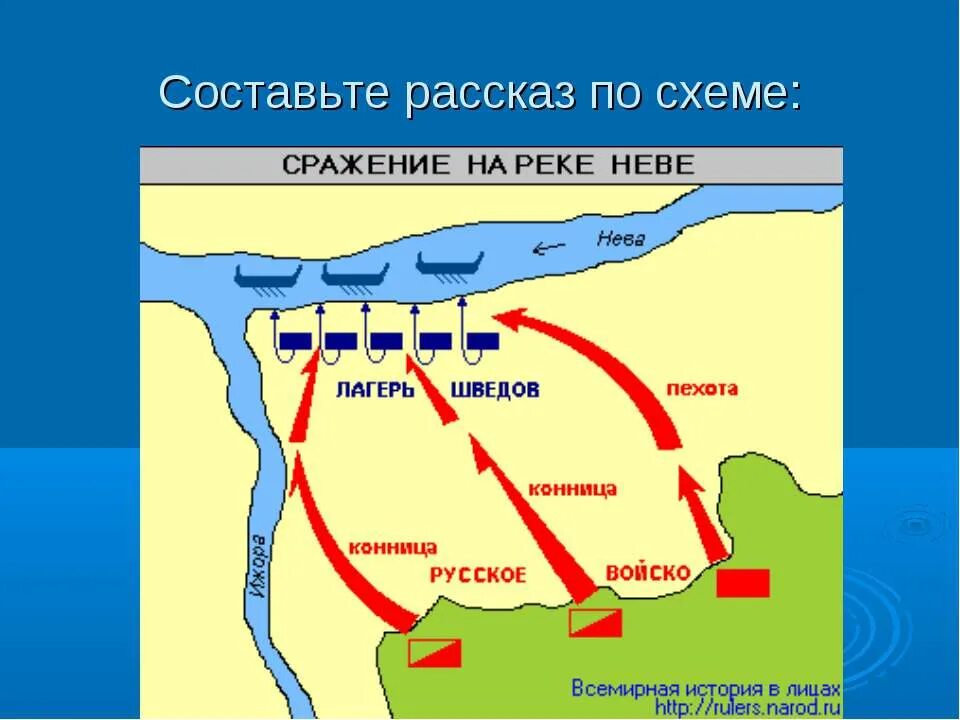 История россии 6 класс натиск с запада. Схема сражения Невской битвы. Битва на Неве схема сражения. Битва на реке Неве. Натиск с Запада.