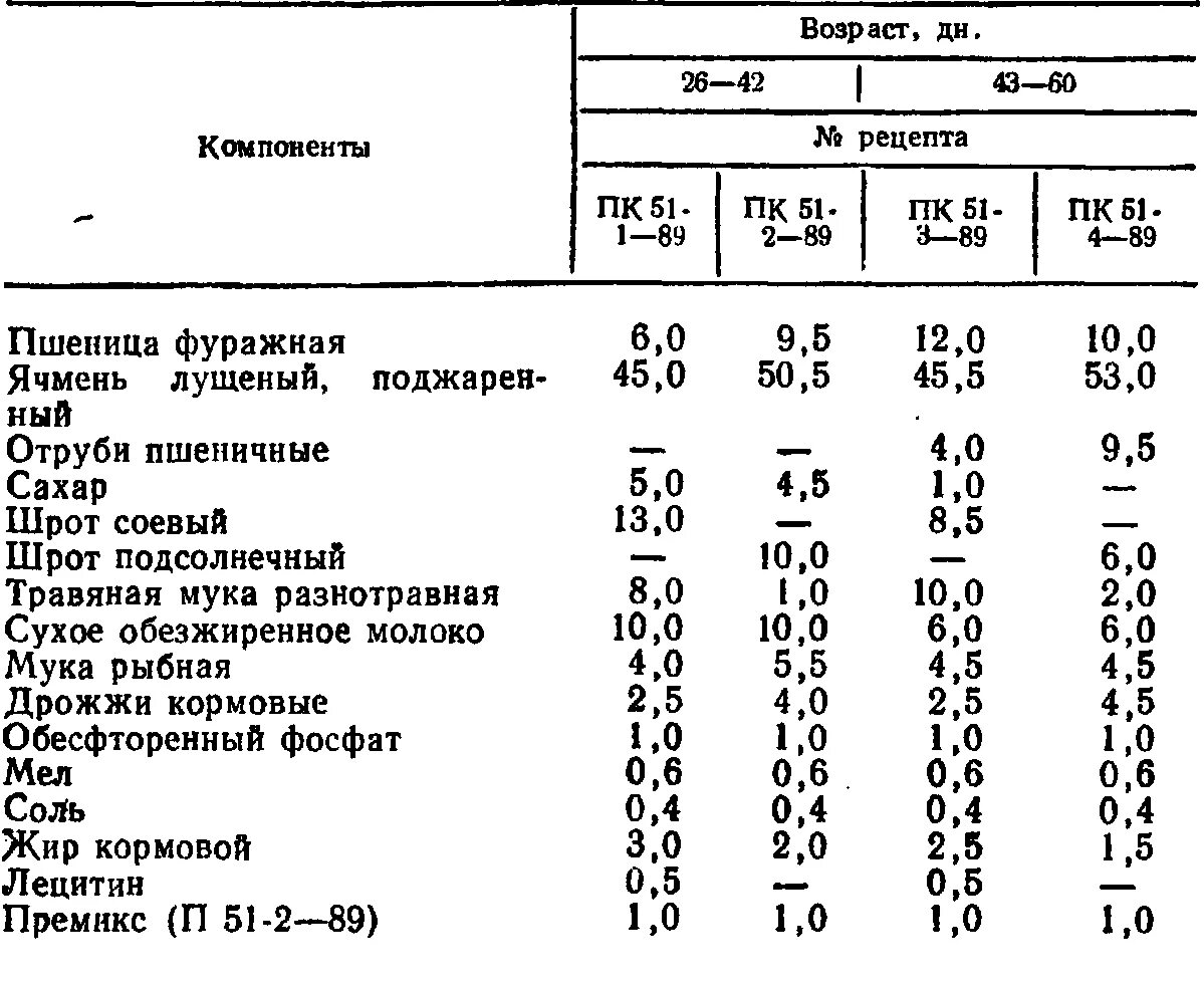 Муку можно давать курам. Схема кормления бройлеров комбикормами. Состав комбикорма для бройлеров старт. Нормы кормления поросят. Комбикорм старт для цыплят несушек.