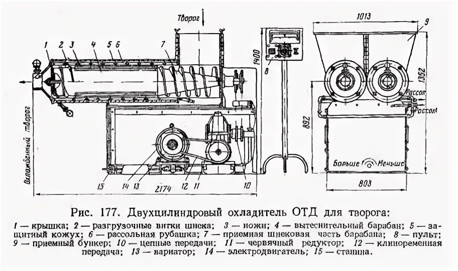 Инструкция охладитель. Двухшнековый охладитель творога. Охладитель творога двухшнековый 209-отд. Охладитель творога двухцилиндровый 209-отд-1. Охладитель для творога отв-500 чертеж.