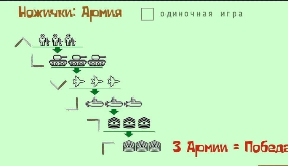 Правила игры танки. Игра в танчики на земле. Игра в ножички танчики. Танчики солдатики игра с ножом. Танчики с ножом правила.