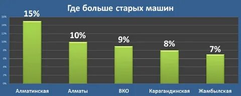 Старая статистика