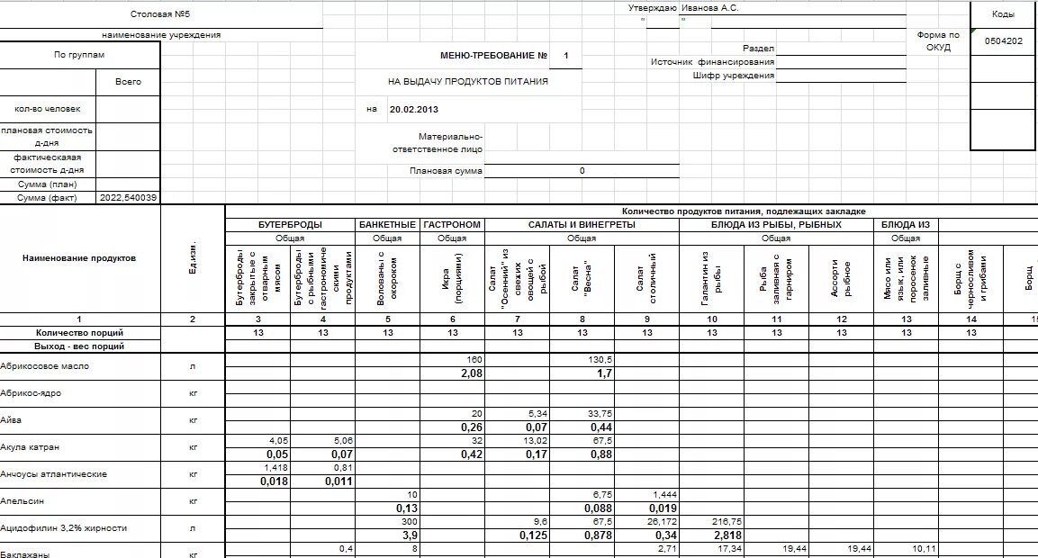 Учет готовых блюд. Меню-требование форма 0504202. Меню -требование на выдачу продуктов питания в ДОУ. Меню требование на выдачу продуктов питания образец бланк школу. Как заполнить меню требование на выдачу продуктов питания в ДОУ.