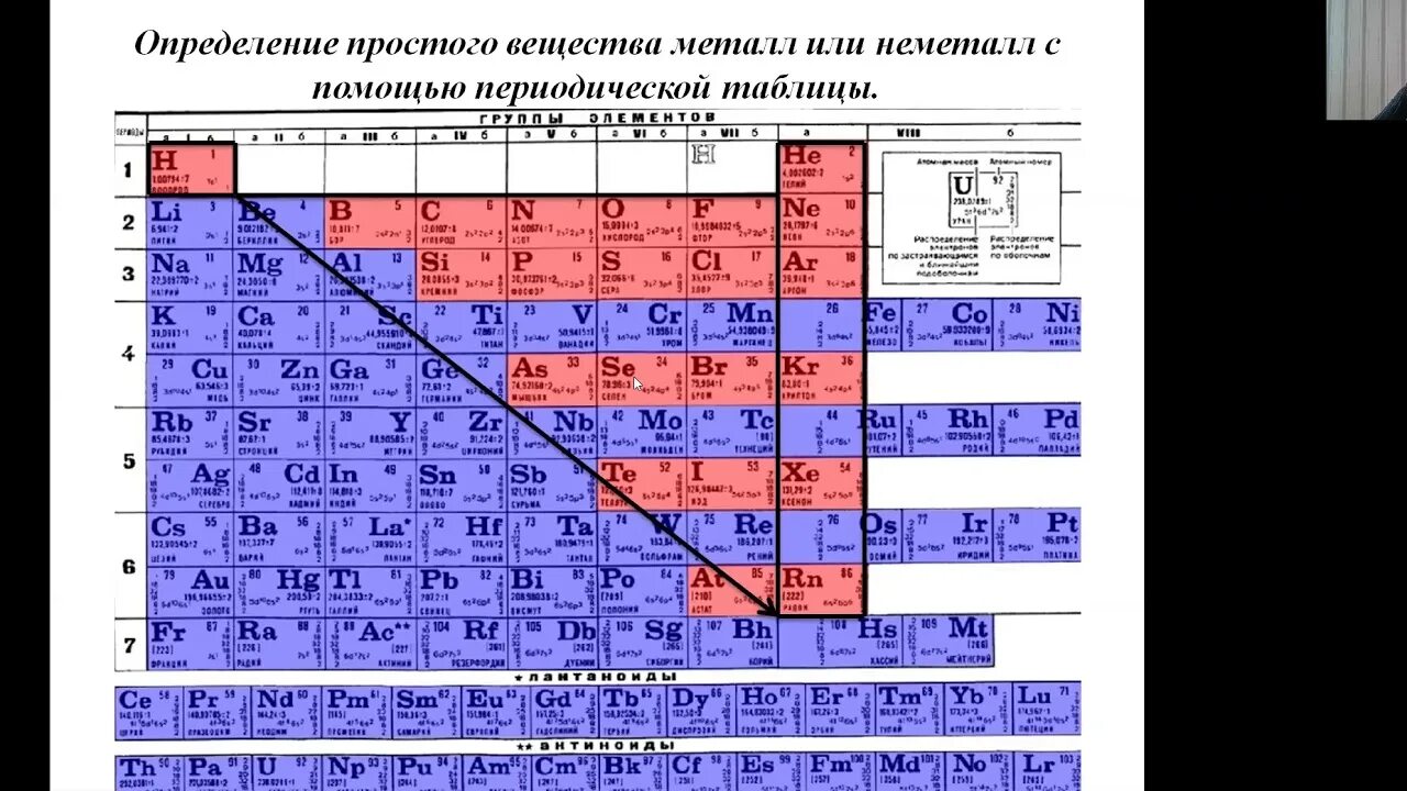 Таблица Менделеева металлы и неметаллы. Химия таблица Менделеева металлы и неметаллы. Неметаллы в химии в таблице Менделеева. Таблица Менделеева метал неметал. Металл плюс неметалл