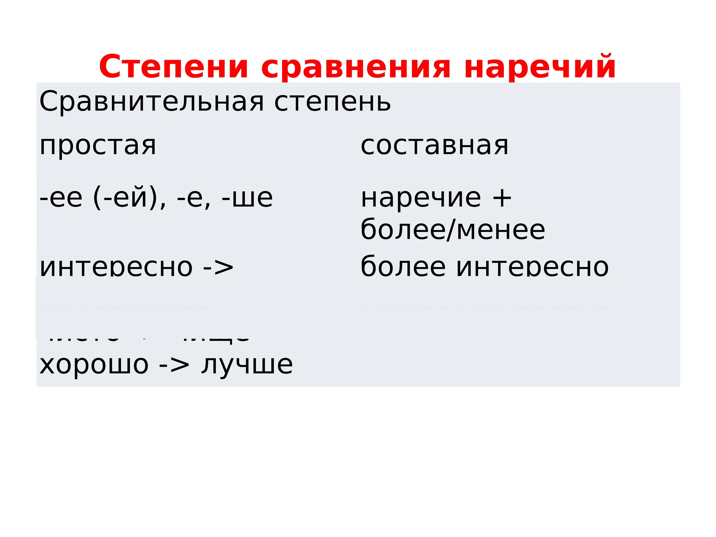 Примеры сравнения наречий. Простая форма сравнительной степени наречий. Степерисравнения наречий. Степень сравнениянаречи. Степени сравнения Наре.