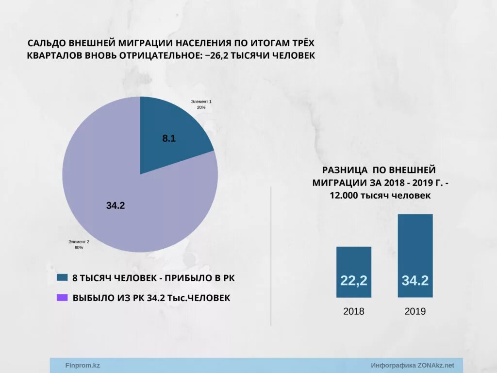 Миграция населения в России 2020. Численность международных мигрантов. Миграция населения в Казахстане. Миграция статистика 2020.