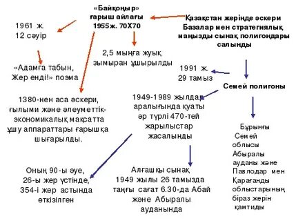 Адамға табын жер енді