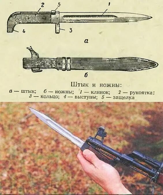 Является ли штык нож холодным. Штык-нож ак-74 чертеж. штык нож мосина финский. штык нож снайперской винтовки.