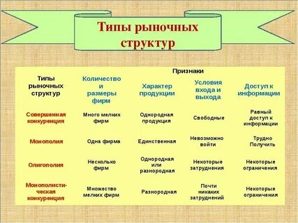 Территориальные виды рынков
