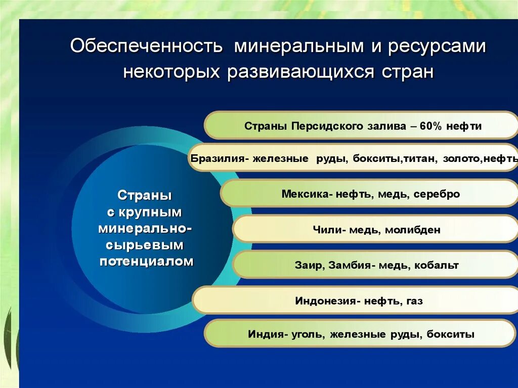 Ресурсный потенциал мировой экономики. Природно-ресурсный потенциал современного мирового хозяйства. Структура природно-ресурсного потенциала мирового хозяйства. Природно-ресурсный потенциал мировой экономики. Главные преимущества в обеспеченности россии природными ресурсами