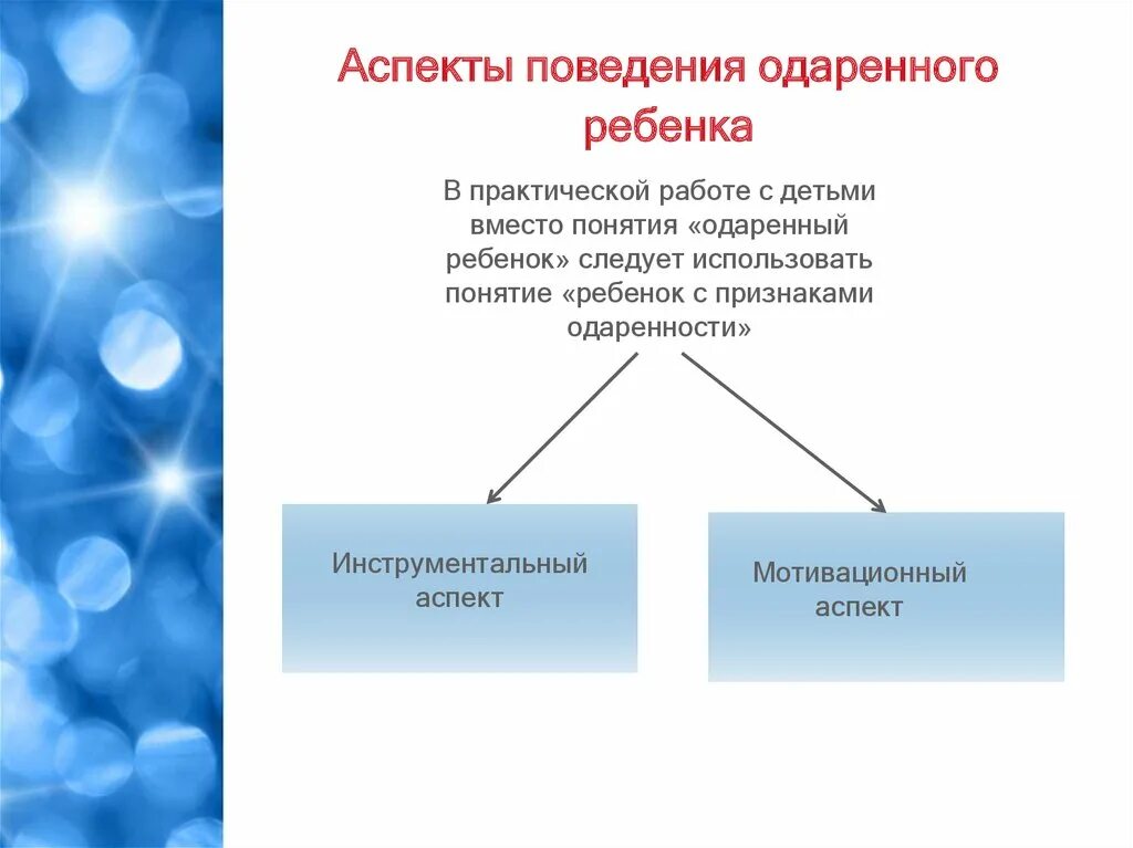 Потенциальный аспект. Инструментальный аспект поведения одаренного ребенка. Аспекты поведения. Мотивационный аспект поведения одаренного ребенка. Аспекты поведения человека.