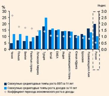 Рост российских компаний
