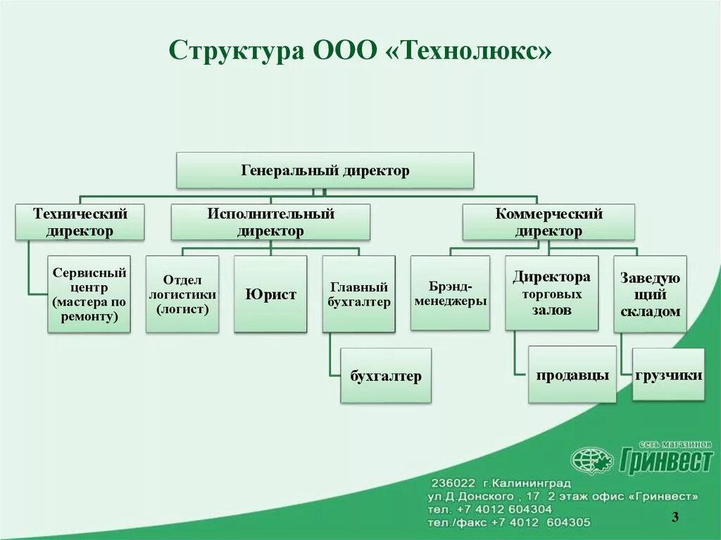 Начало работы ооо