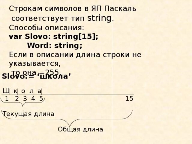 Символ строки паскаль. Типы строк в Паскале. Стринг в Паскале. Тип стринг в Паскале. Тип данных стринг Паскаль.