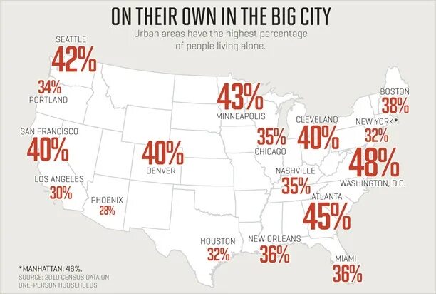 Percentage of people Live in City. Share of people Living in Urban areas. In big Cities people Live in перевод. City of Cleveland salaries.