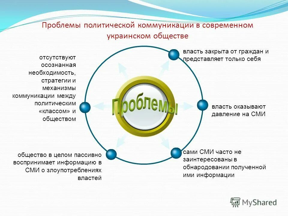 Современное общество синоним