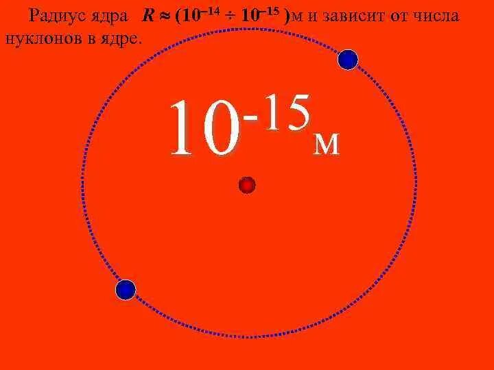 R ядра. Строение атома химия 8 класс. R ядра. R ядра. Структура строения атома.