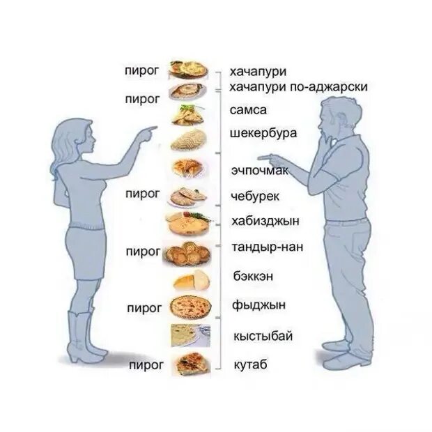 Эчпочмак мем. Эчпочмак картинки смешные. шутки про эчпочмак. анекдот про эчпочмак.