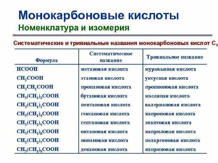 Монокарбоновая кислота формула