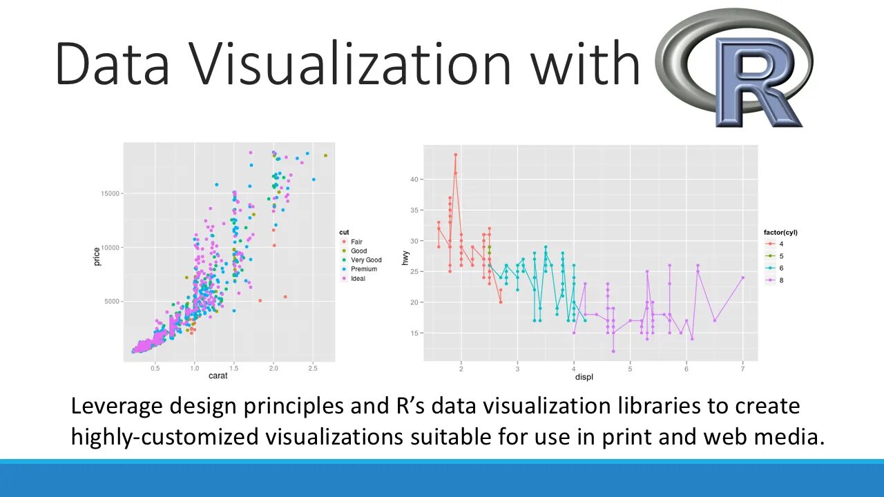 R визуализация данных. R data visualization. data science визуализация. визуализация данных r. data visualization in r.