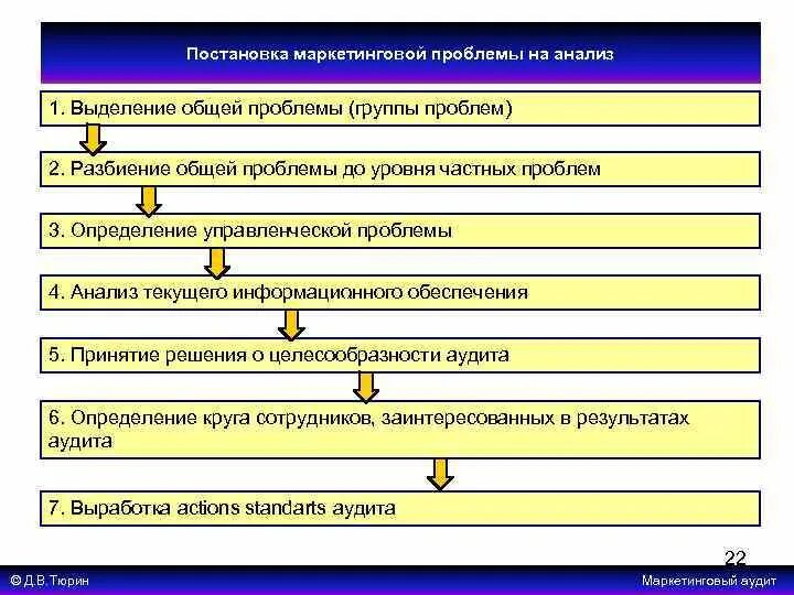 Проблемы маркетингового анализа